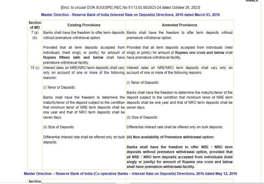 RBI on Fixed Deposit Withdrawal Rules