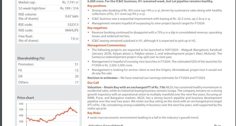 Real Estate Sector Outlook