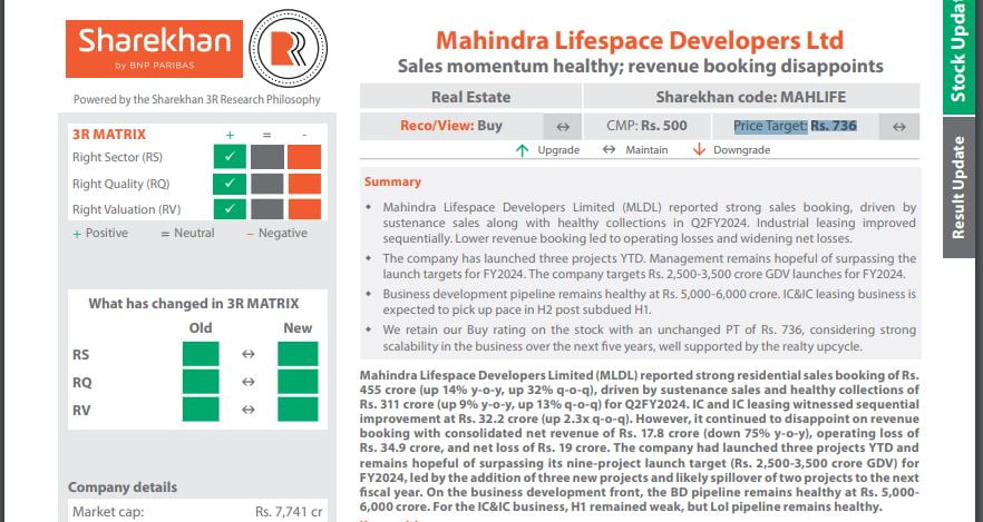 Mahindra Lifespace Share Price Target