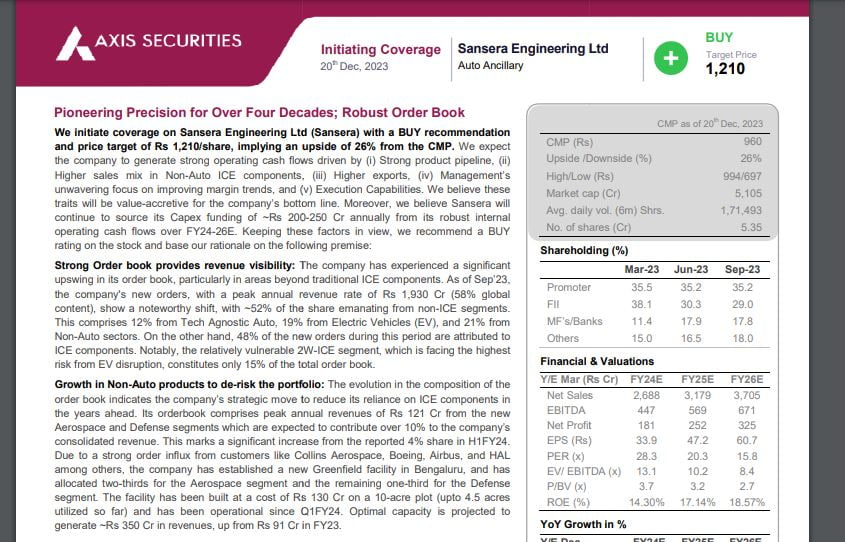 Sansera Engineering Share Price Target