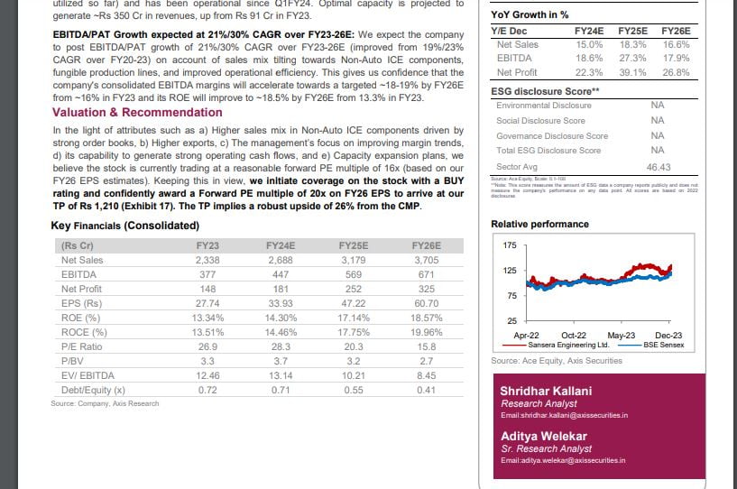 Sansera Engineering Share Valuation