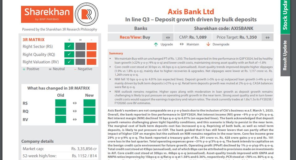 Axis Bank Share Price Target