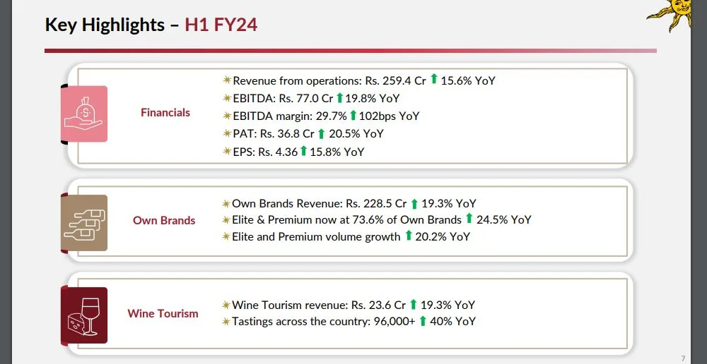 Sula Vineyards Results Sula Vineyards Results