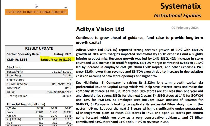 Aditya Vision Share Price Target Aditya Vision Share Price Target