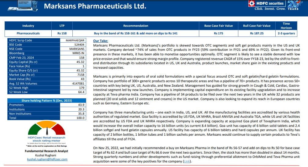 marksans-pharma-1