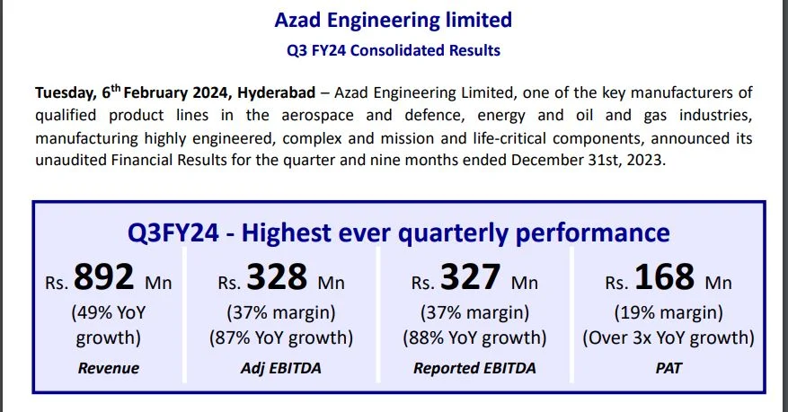 Azad Engineering Share Azad Engineering Share