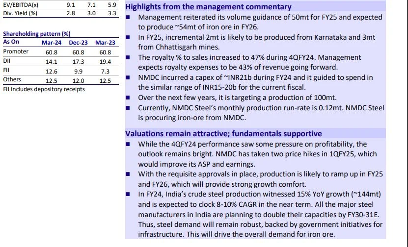 NMDC Share Outlook NMDC Share Outlook