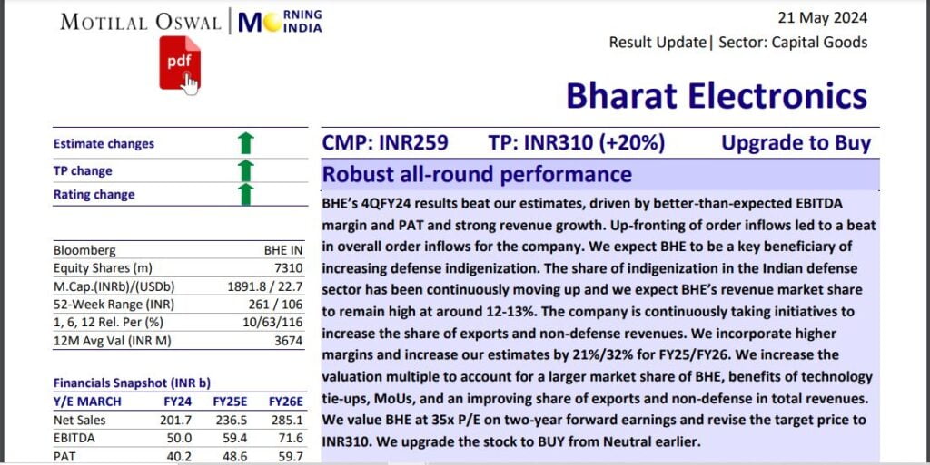 Bharat Electronics Share Price Target