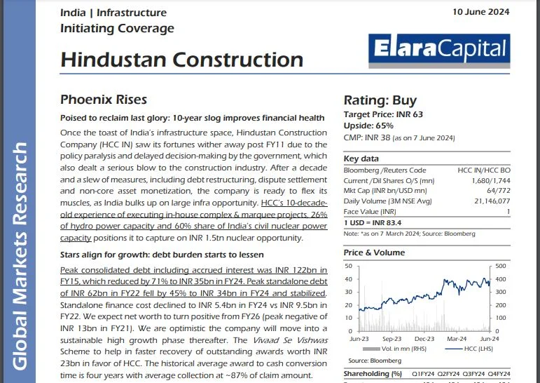 HCC Share Price target HCC Share Price target