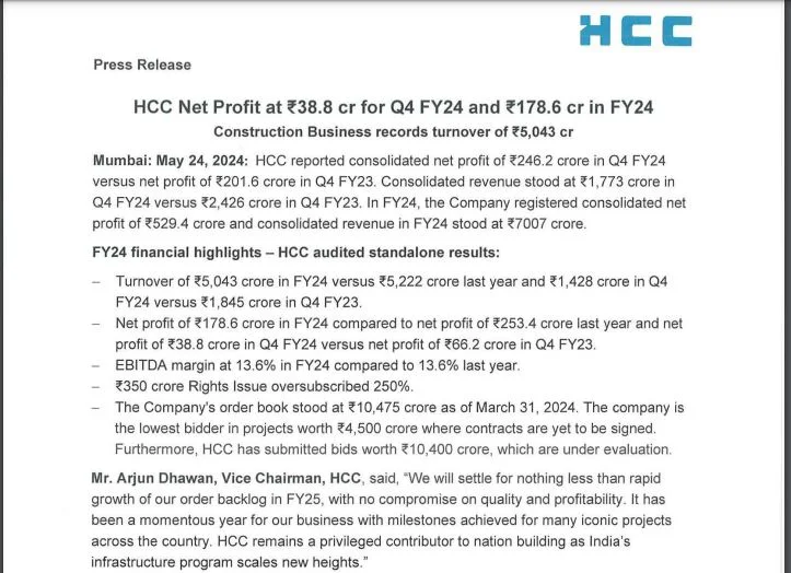 HCC Share Outlook HCC Share Outlook