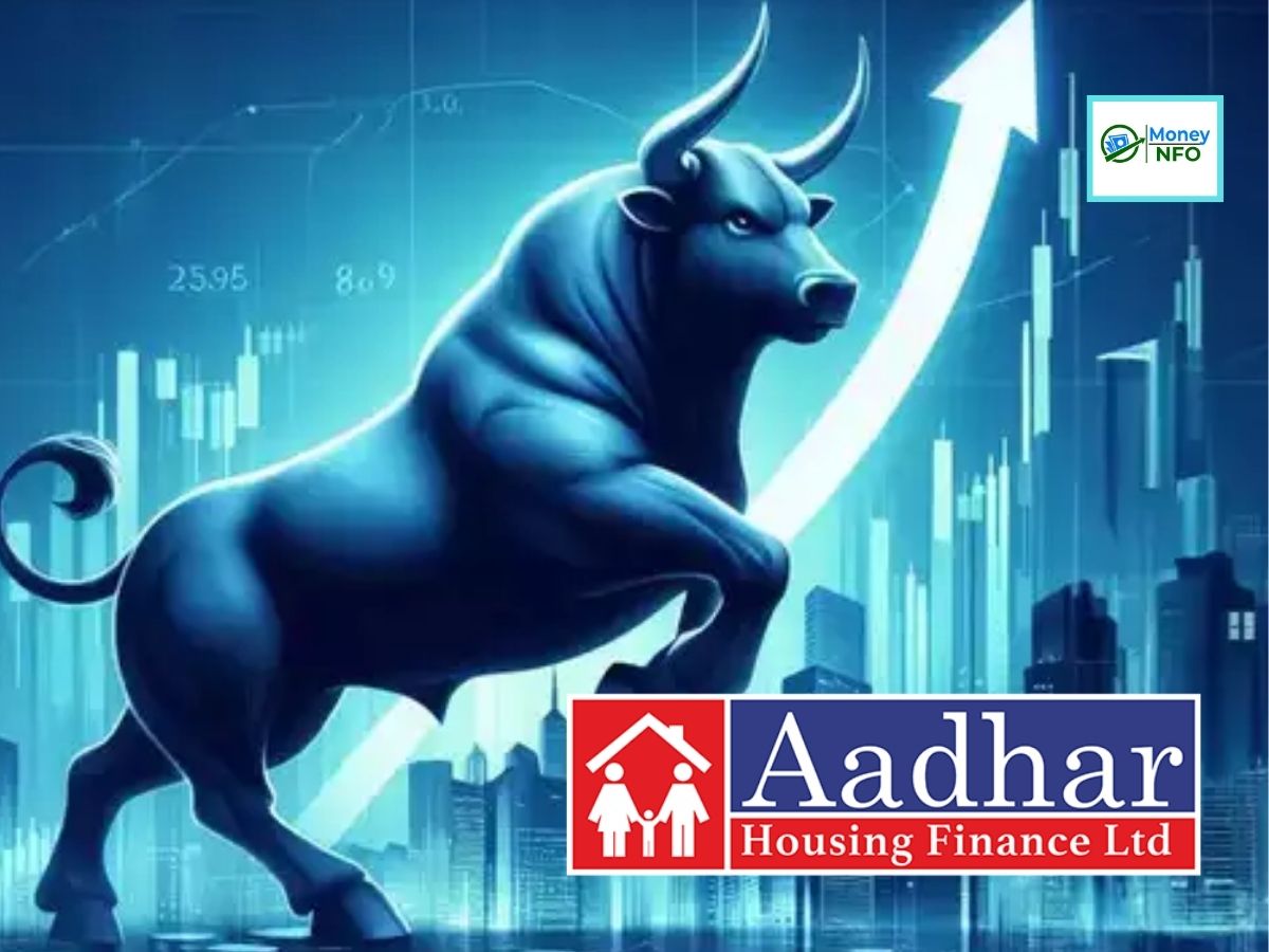 Aadhar Housing Finance Share Price Target