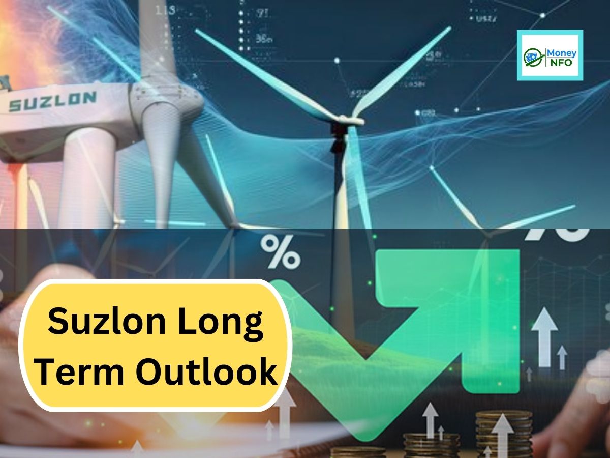 Suzlon Energy Share analysis