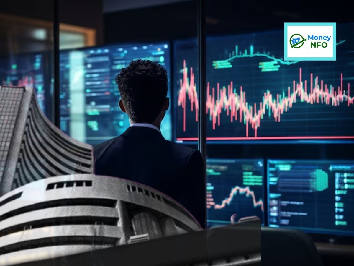 Share Market Outlook